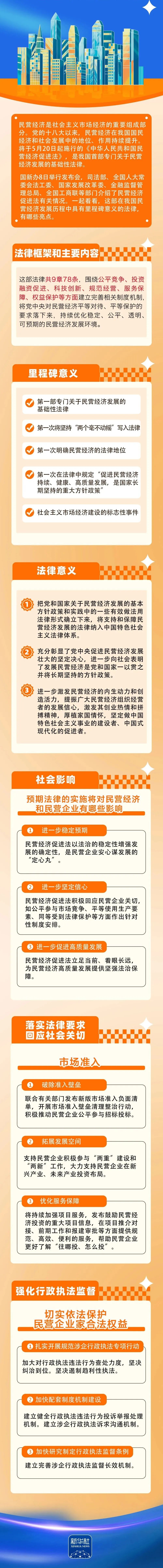 《民营经济促进法》今起施行！