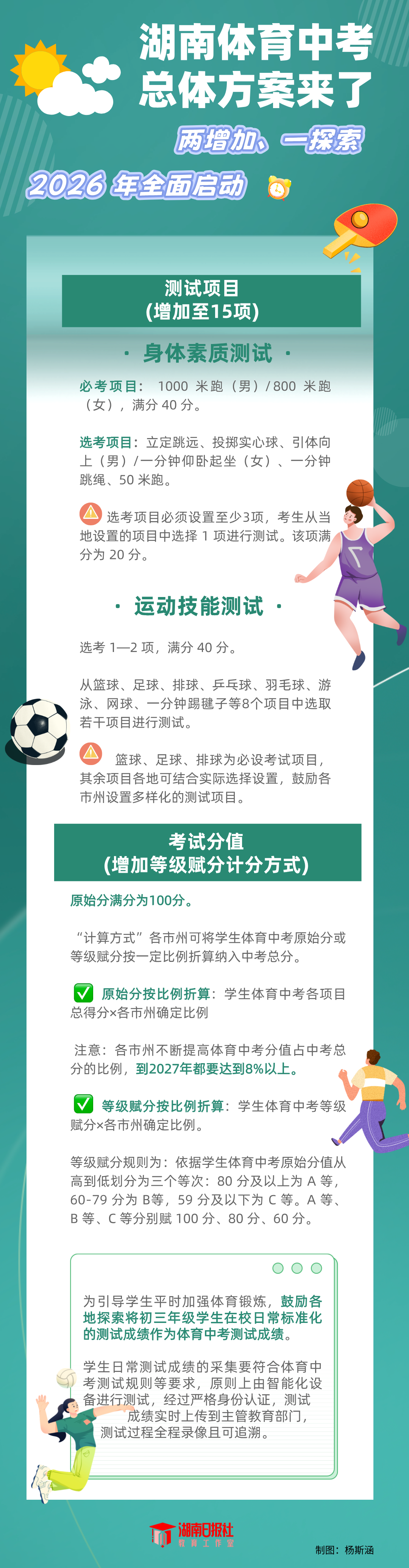 图解丨一图划重点！湖南体育中考2026年全面升级