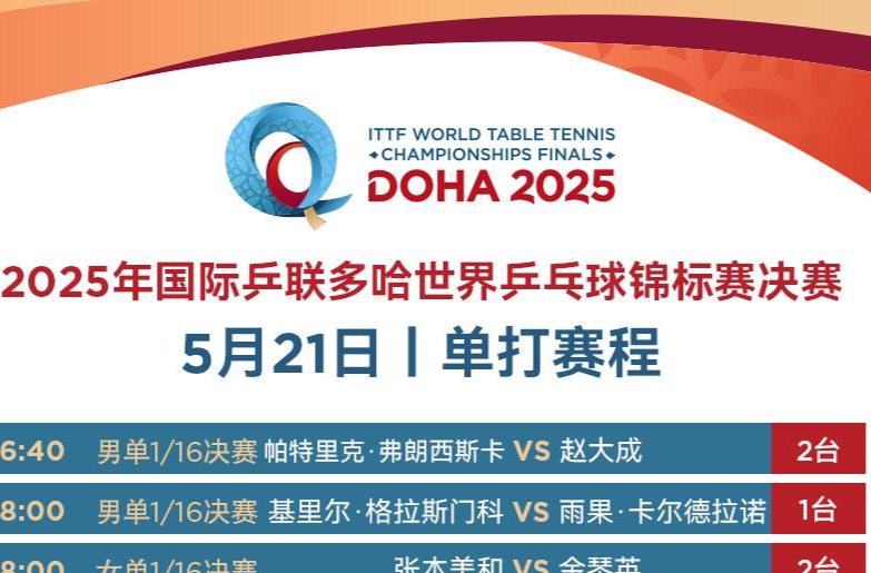 国乒加油！混双冲击4强 多哈世乒赛第五日赛程→