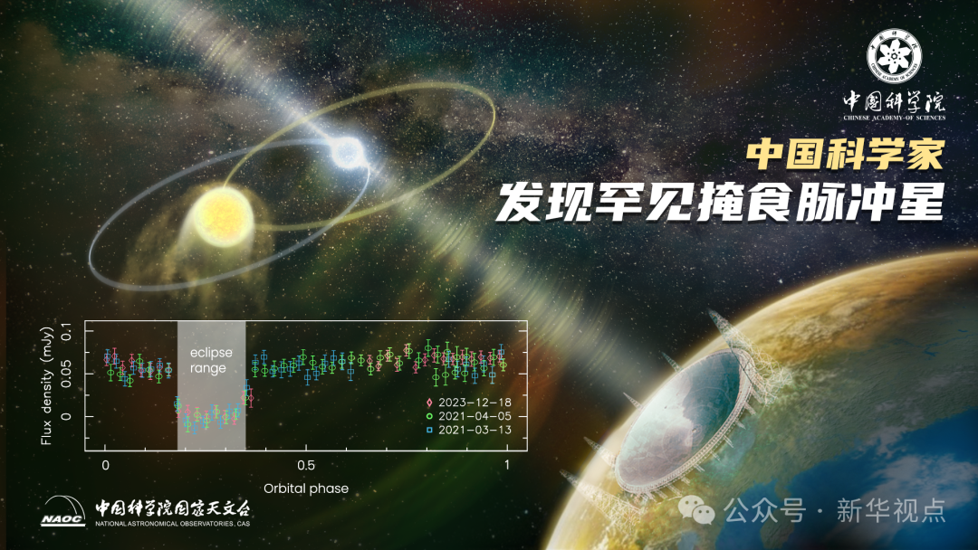 “中国天眼”，有重要发现！