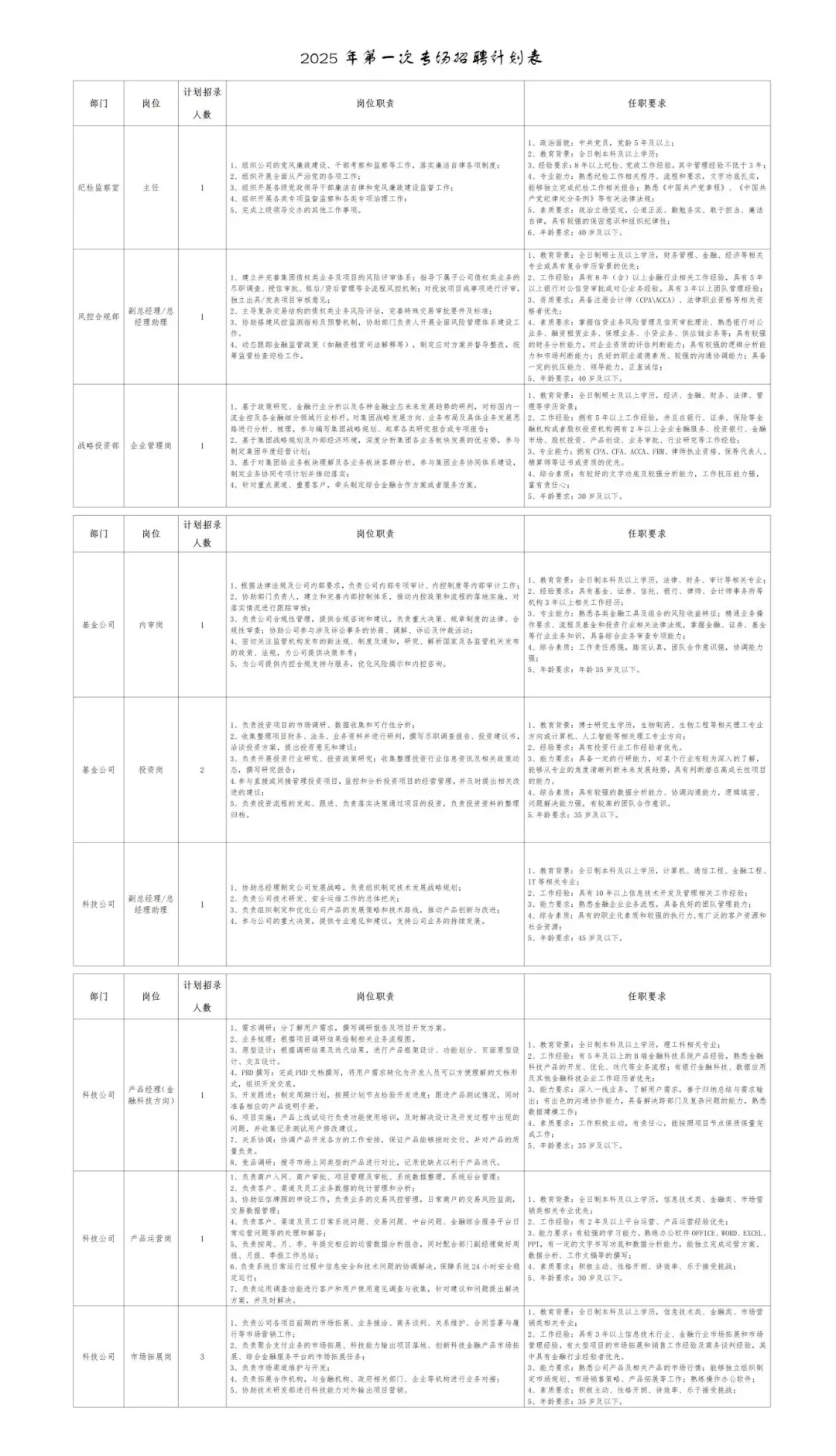附件.长沙投资控股集团有限公司岗位计划表_01.jpg