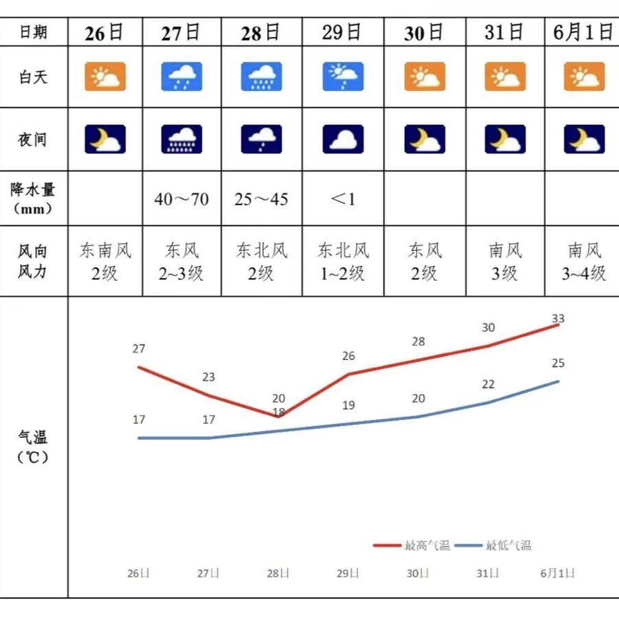 邵阳将迎暴雨、大暴雨！