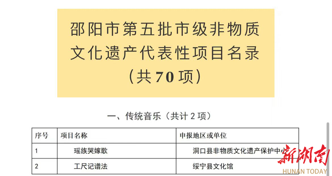 邵阳职业技术学院三个项目入选市级非遗名录