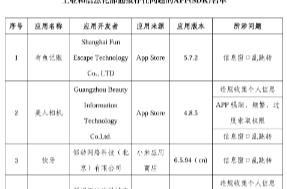 违规收集个人信息、窗口乱跳转，这些APP被通报