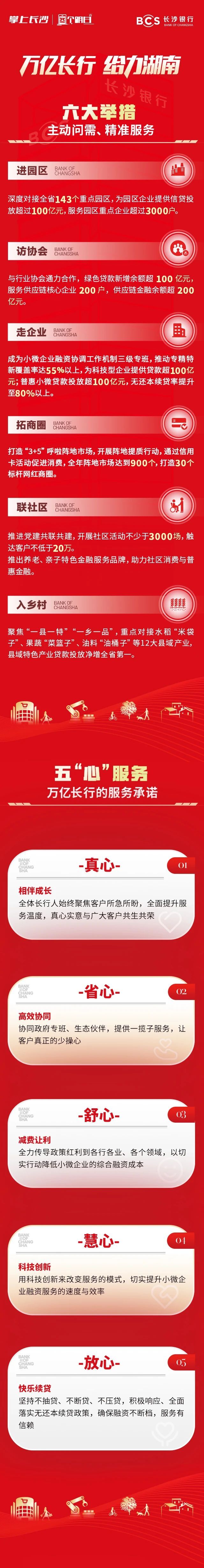 长图|六大举措、五“心”服务