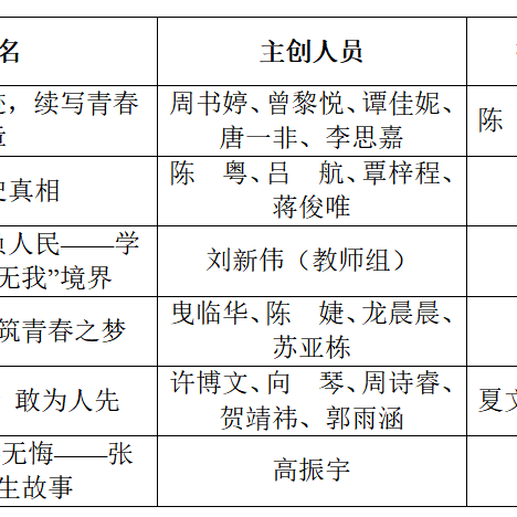 南华大学在第二届湖南省高校“青春学习堂”短视频大赛中获佳绩