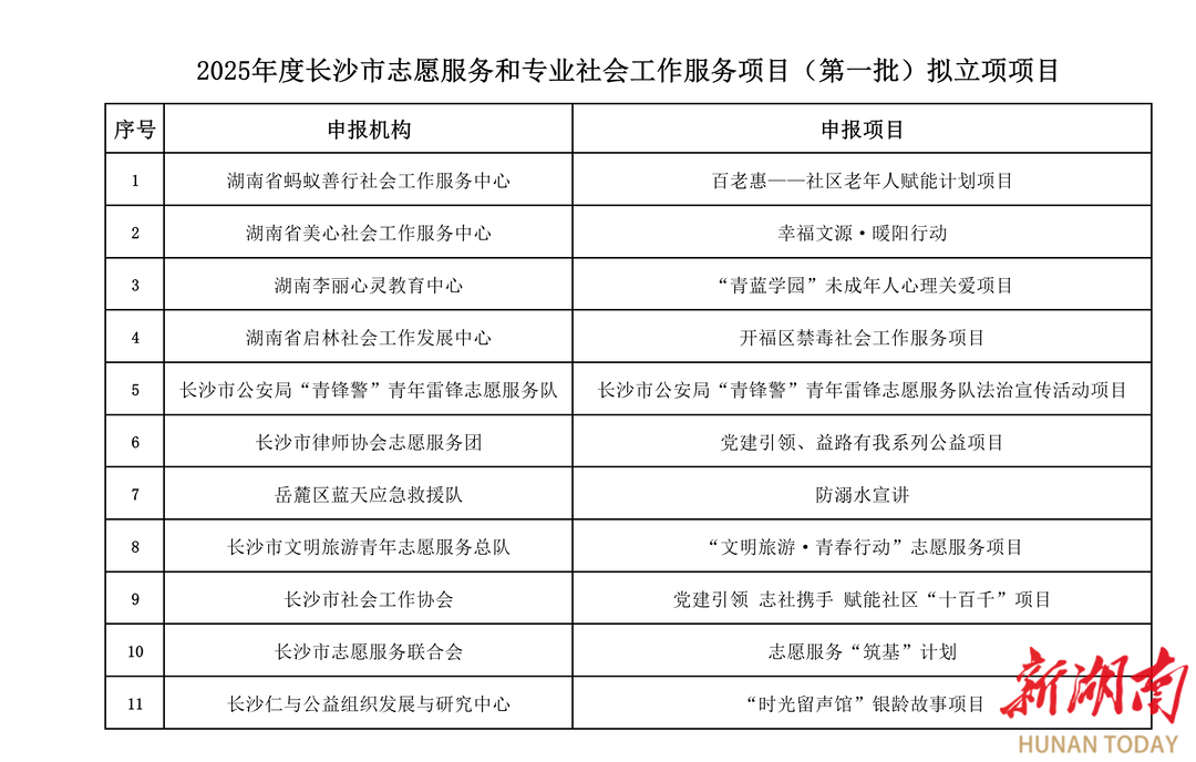 正在公示！长沙市35个志愿服务和专业社会工作服务项目拟立项​