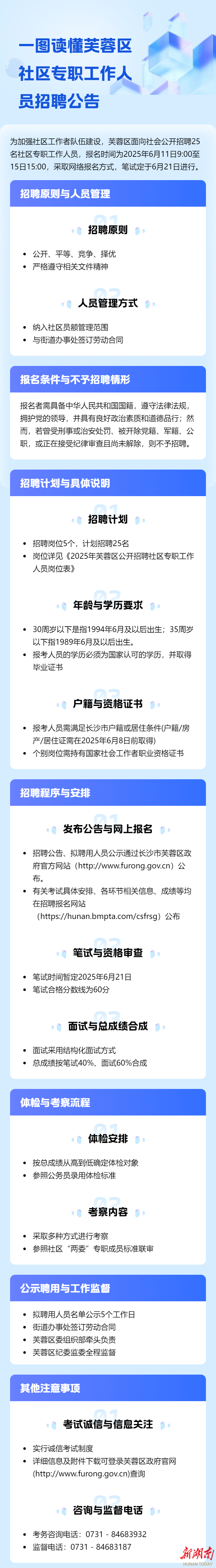 长沙市芙蓉区招聘25名社区专职工作人员 6月11日至15日报名