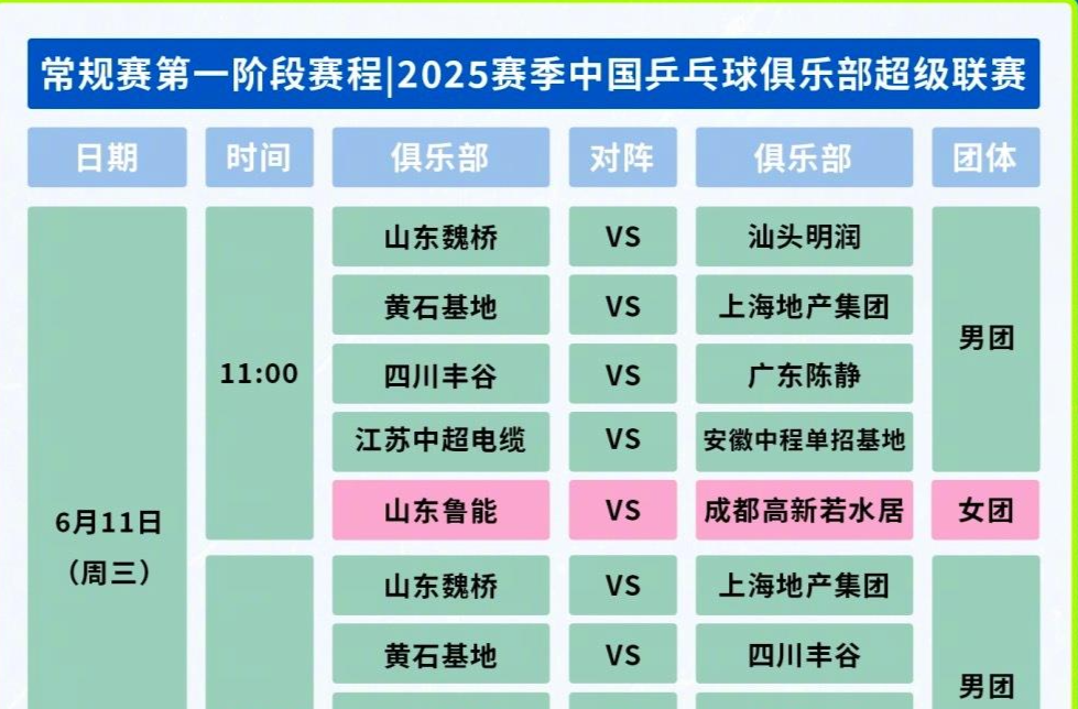 期待！今日乒超联赛 王楚钦或与樊振东对决男团