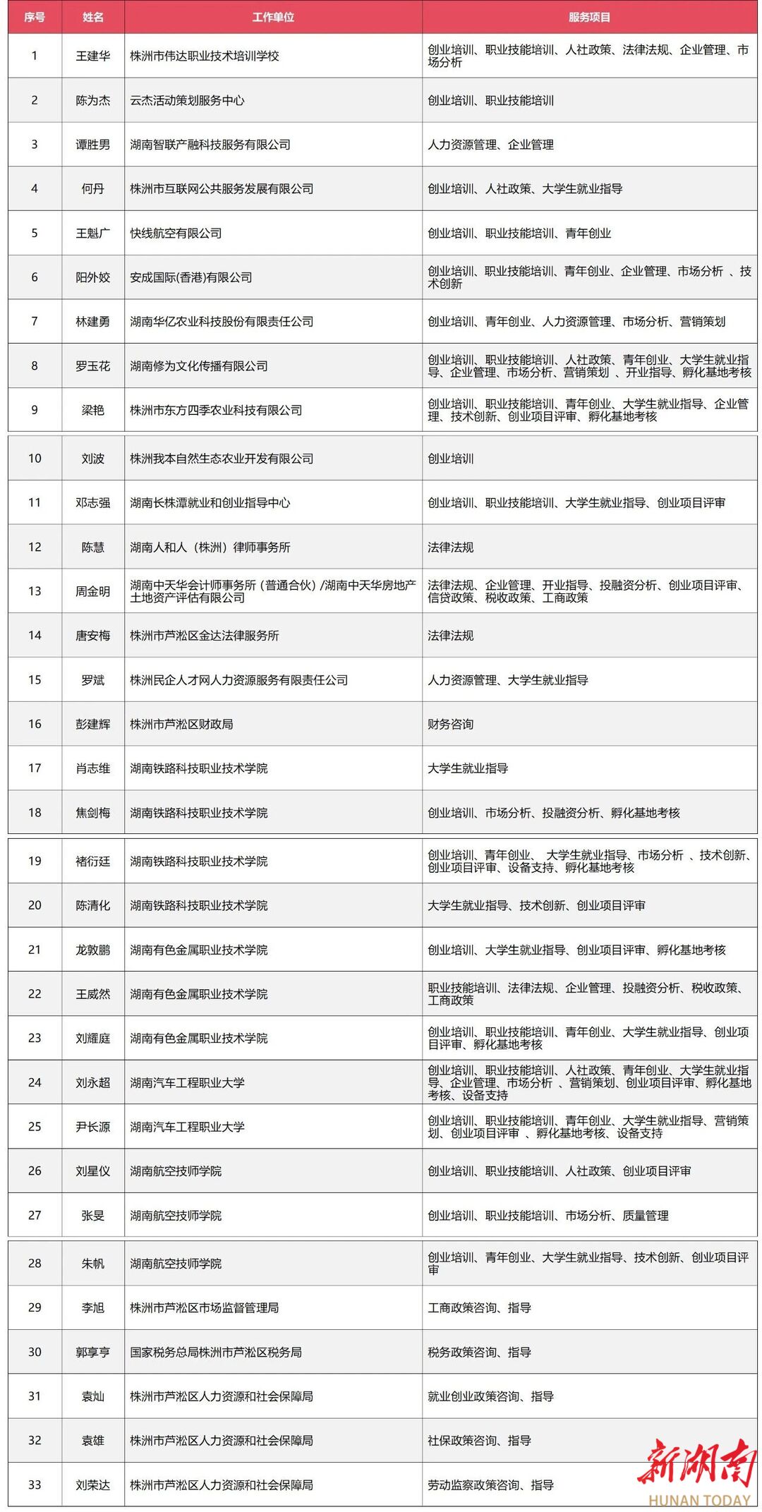 助你创业！芦淞区创业指导专家团成立啦