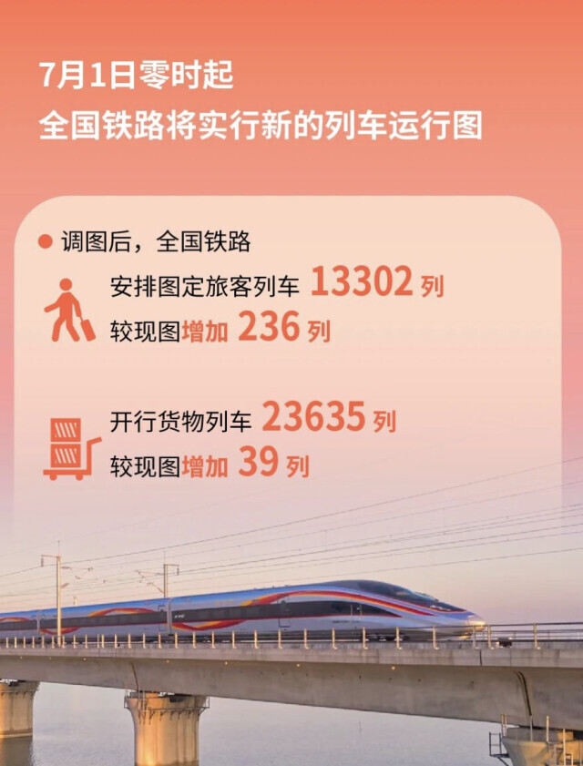 重庆、成都至长沙仅需3小时53分、5小时45分！速看全国铁路新列车运行图