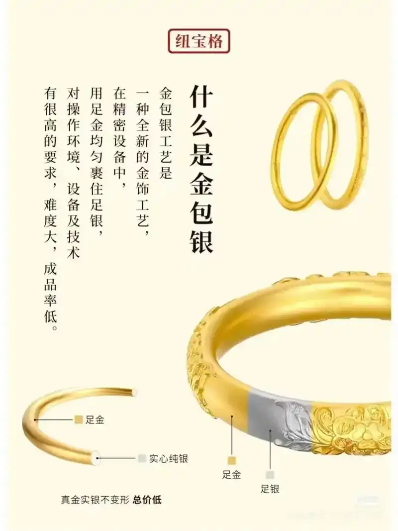 宣稱0.96克金實(shí)際0.19克，“金包銀”有哪些坑？