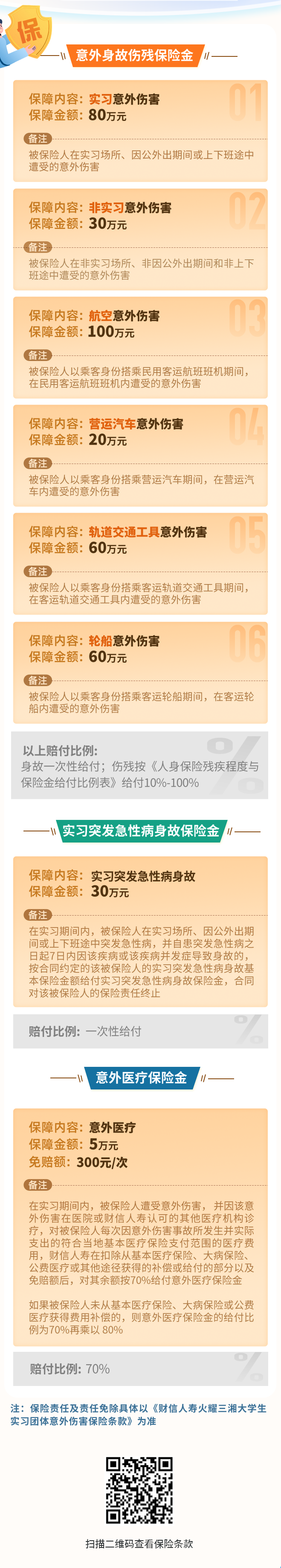 @高校毕业生，湖南送你免费“金种子”保险，在湘打拼更安心！