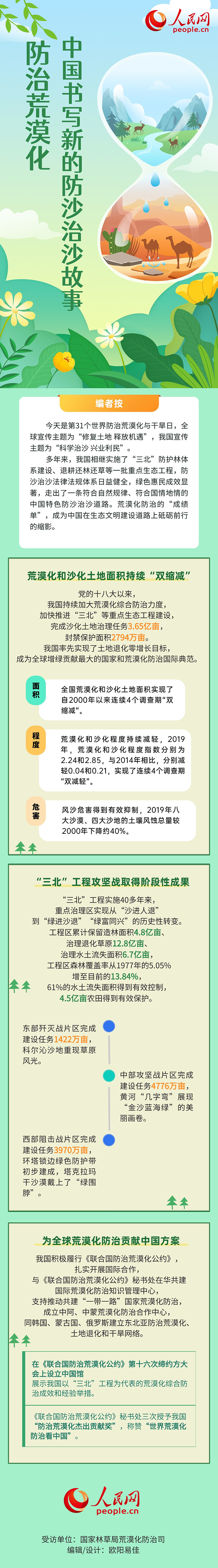防治荒漠化 中国书写新的防沙治沙故事