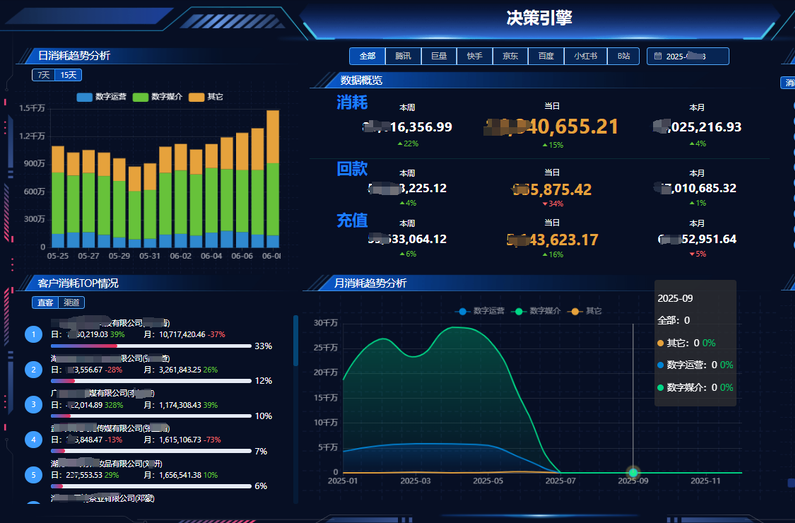 数据链动 创研股份双核技术打通产销“任督二脉”