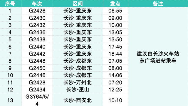 用时缩短！速看长沙至重庆、成都开行车次