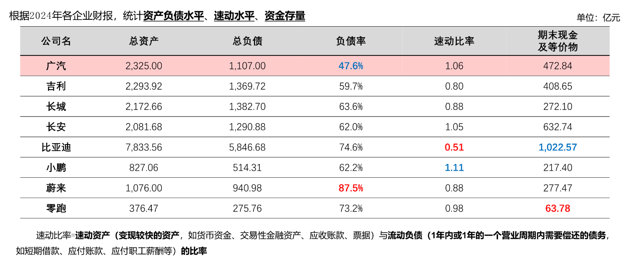 广汽集团多维举证反击谣言
