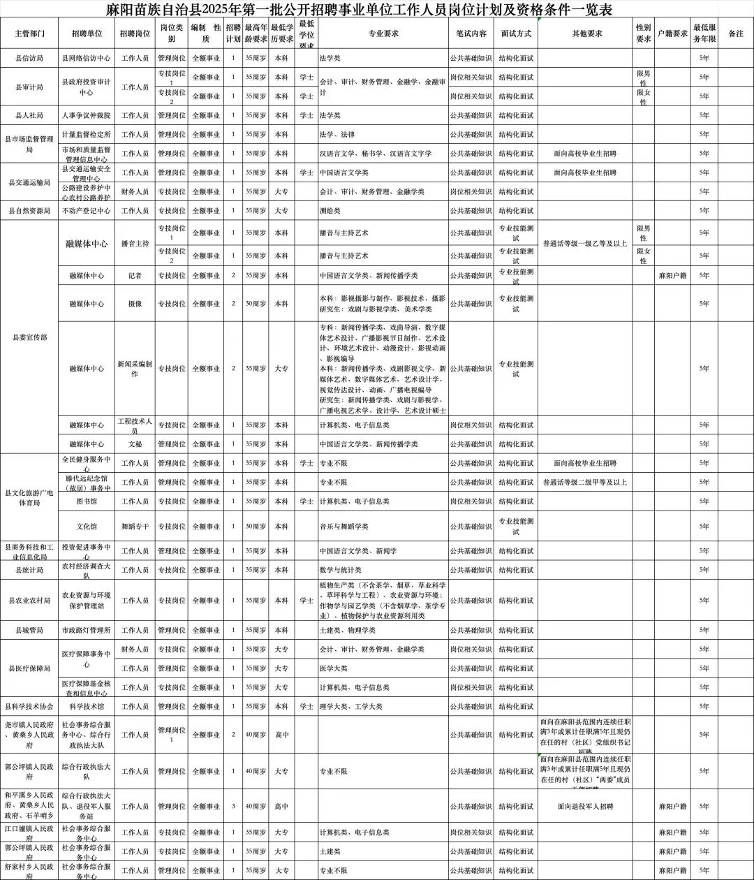 40名！怀化一地公开招聘事业单位工作人员