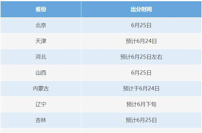 23日起，高考开始查分！
