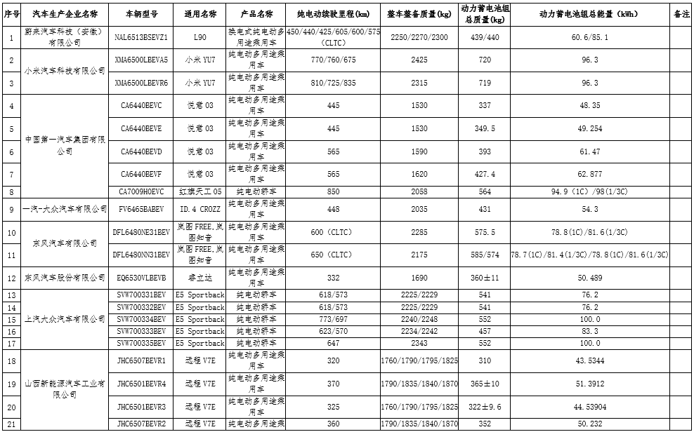 买新能源汽车这些车型，减免购置税→