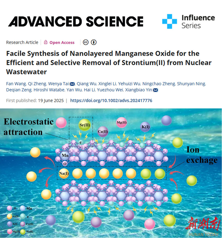 南华大学殷祥标教授在国际权威期刊Advanced Science发表最新研究成果