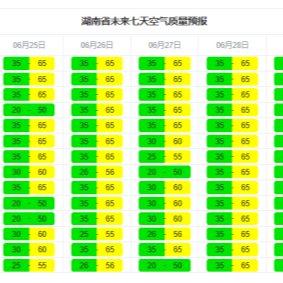 本周湖南降水较多，空气质量以优良为主