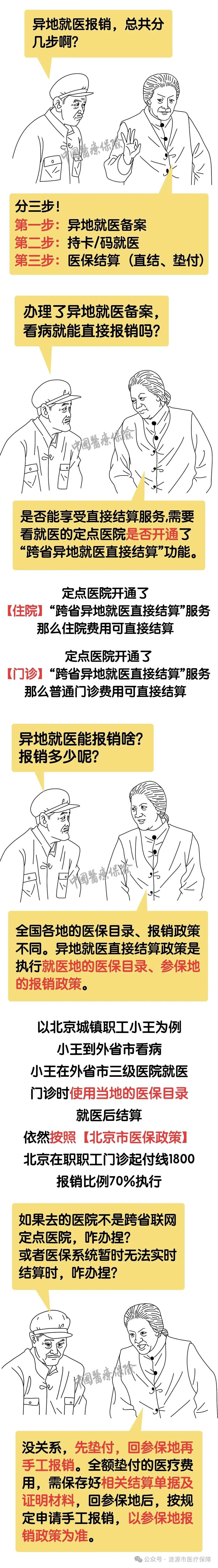 涟源市医保局：异地就医报销分几步？分三步！