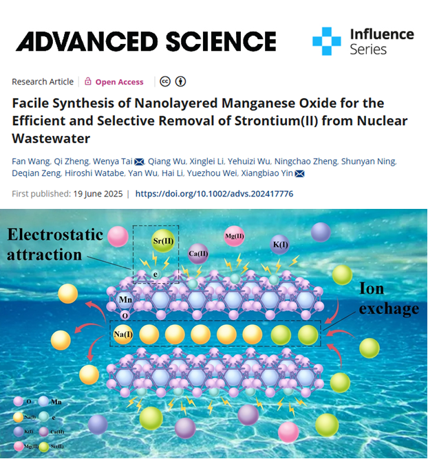 南華大學(xué)殷祥標(biāo)教授在國際權(quán)威期刊Advanced Science發(fā)表最新研究成果