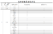 全国13个省份统筹区生育津贴直接发放至个人