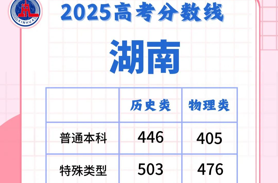 多地高考分数线公布！最新汇总→