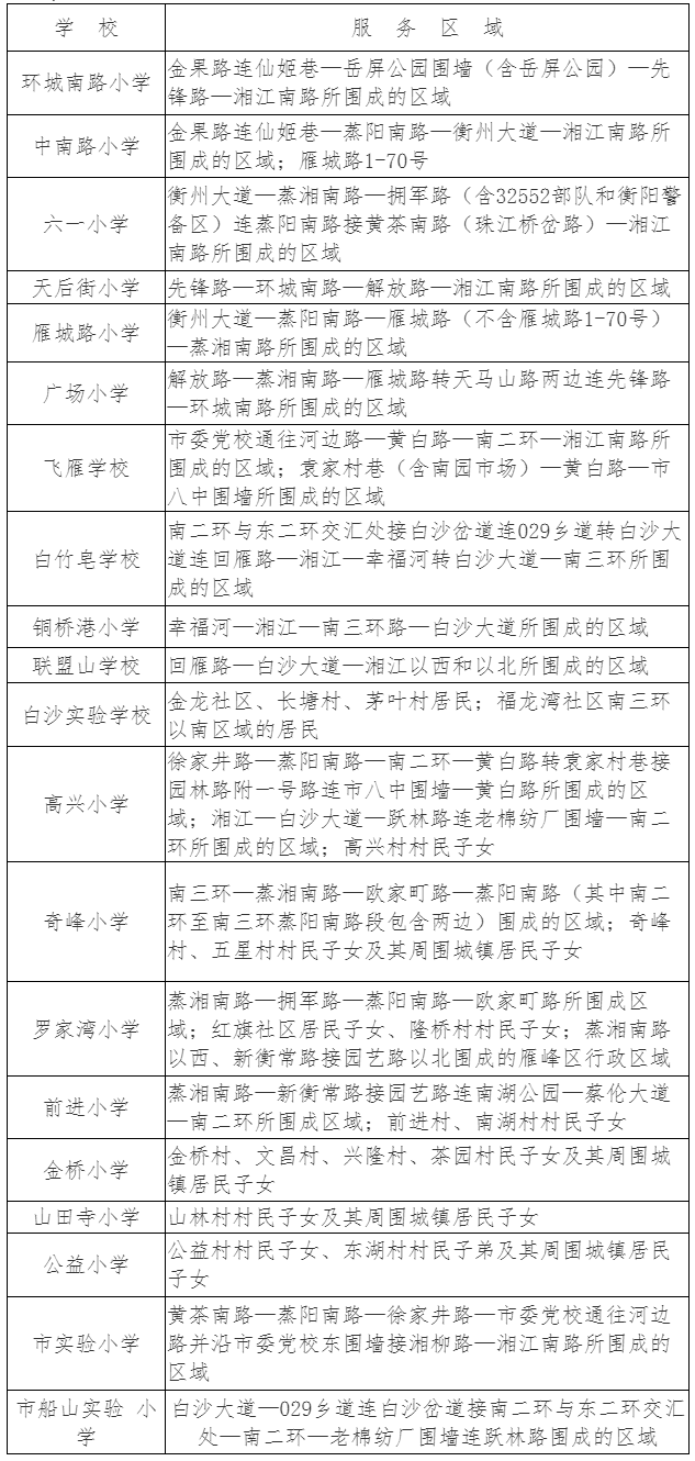 衡阳市四城区2025年小学划片范围公布！