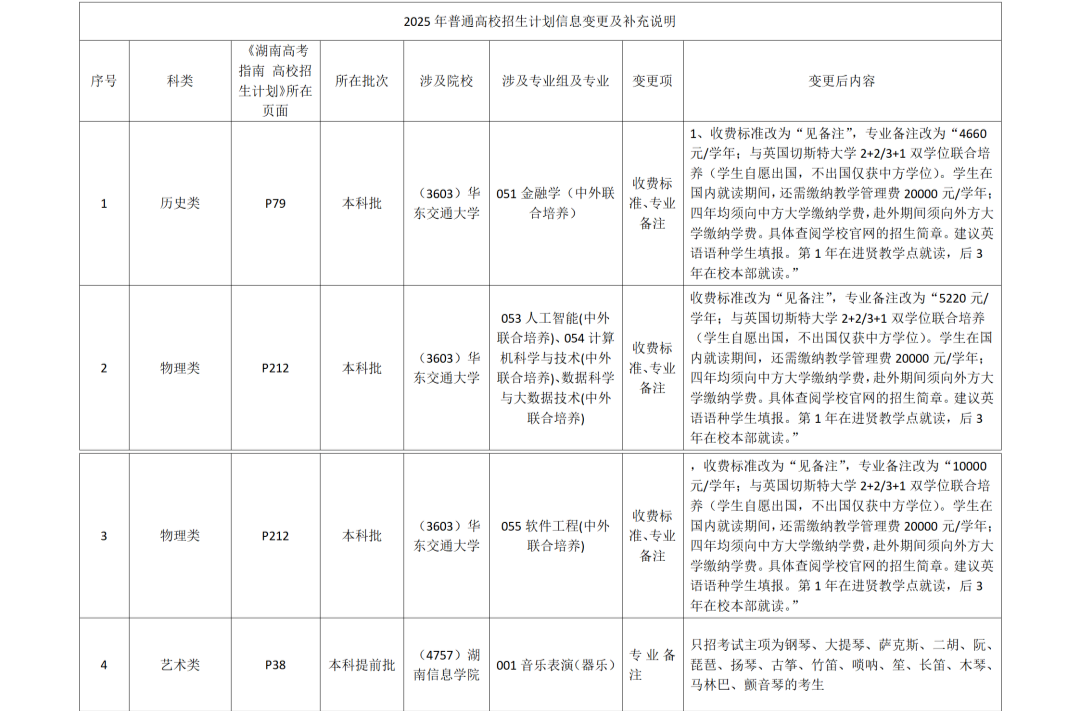 2025年湖南省普通高校招生計劃信息變更及補充說明（6月25日更新）