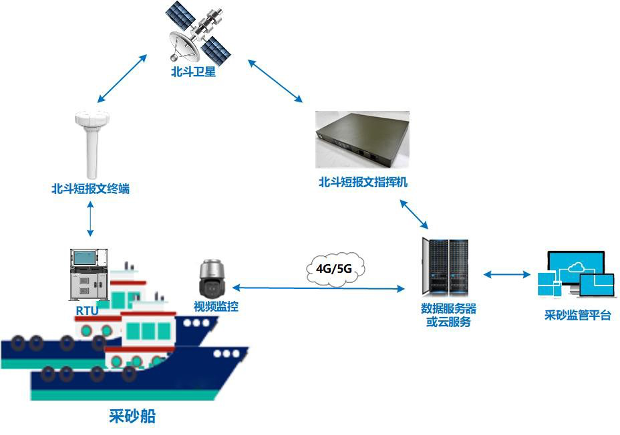 湖南省水利廳積極推進(jìn)河湖采砂監(jiān)管北斗技術(shù)應(yīng)用