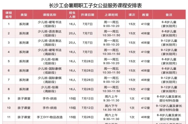 为职工免费带娃 长沙工会推出公益暑期托管