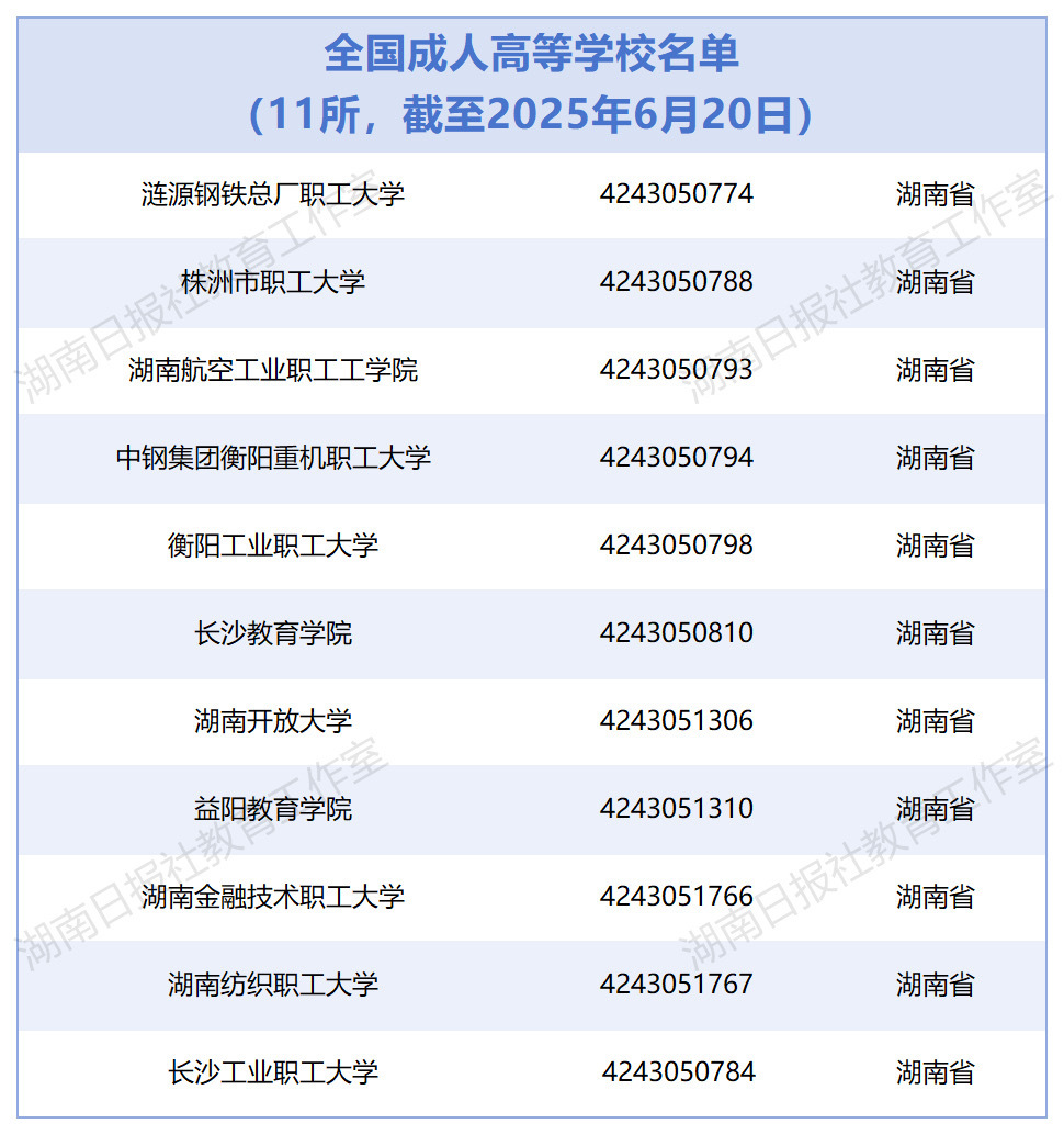 最新！教育部发布全国高等学校名单，湖南共计158所