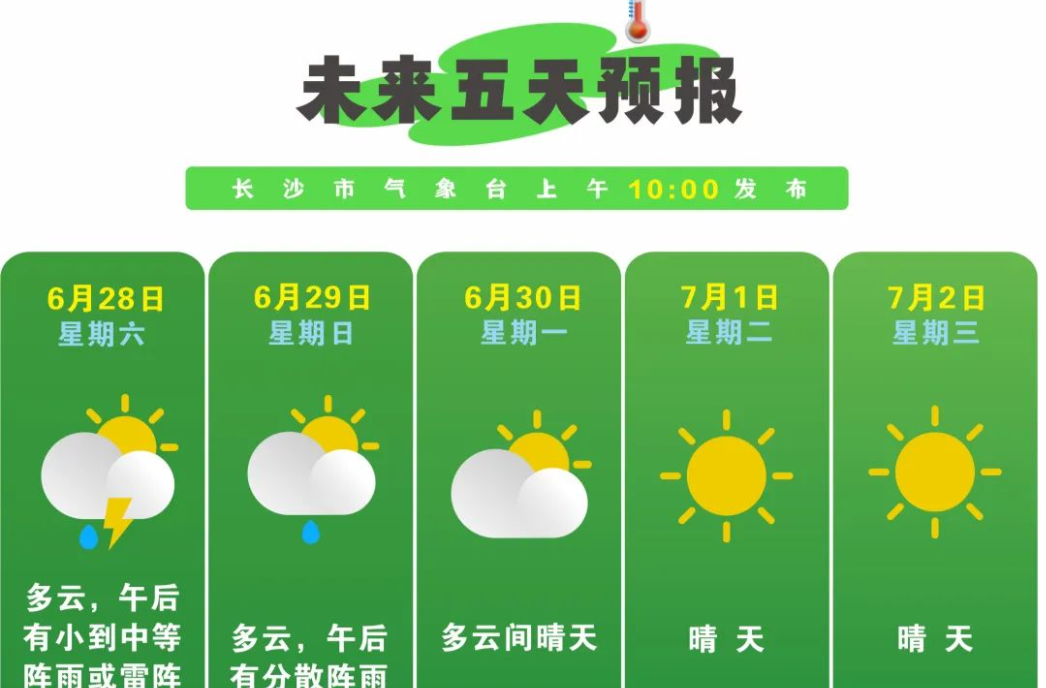 7月气温将攀至36℃！晴热高温注意防暑！