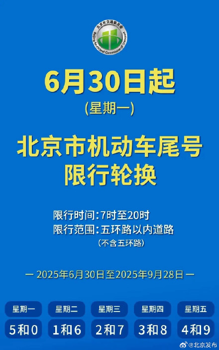 提醒！下周一起，北京機動車尾號限行輪換
