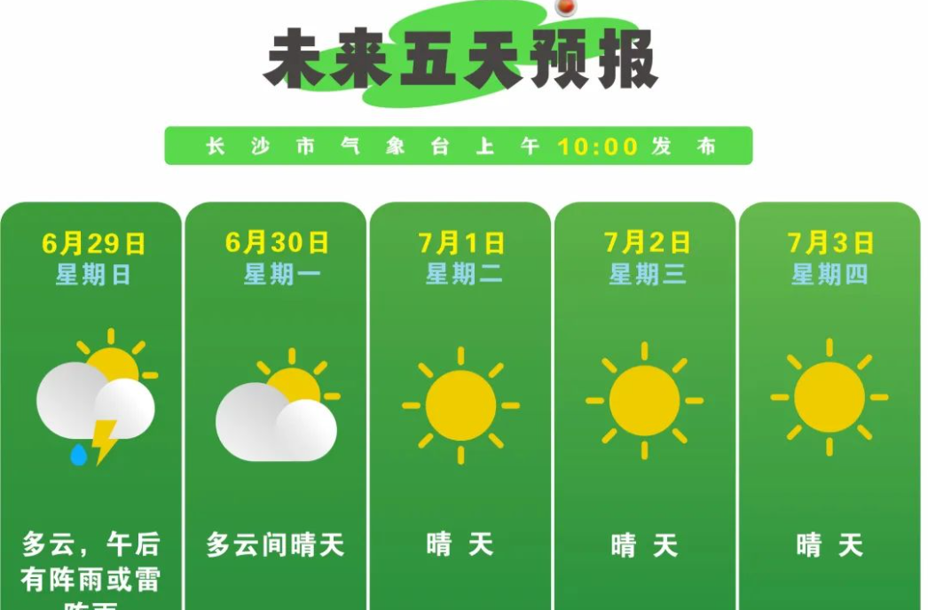 注意！晴热将全覆盖长沙，38℃高温要登场！