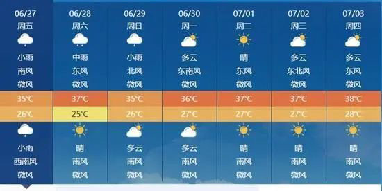周末·健康 | 警惕“冷中暑”！这样吹空调=给心脏极限加压