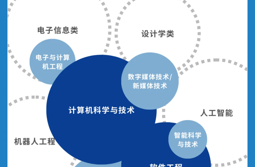高考观察：计算机专业未来还能拿高薪吗