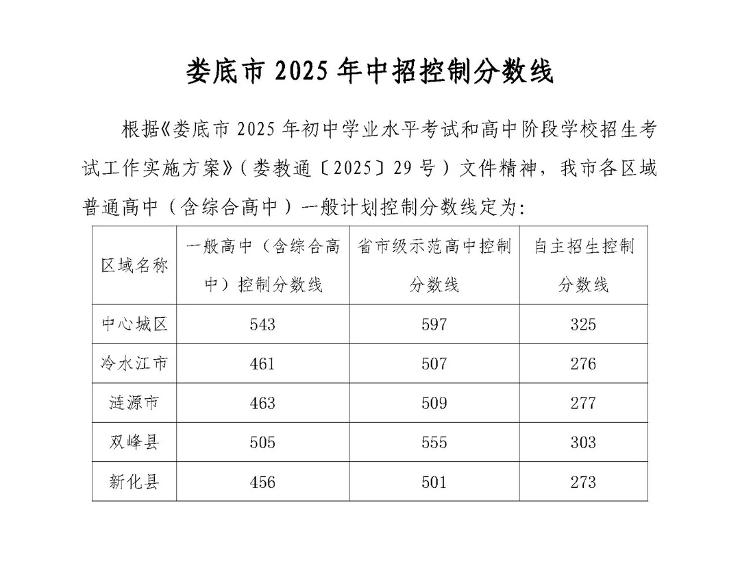 娄底市2025年中招录取控制分数线和中考档分1分段表