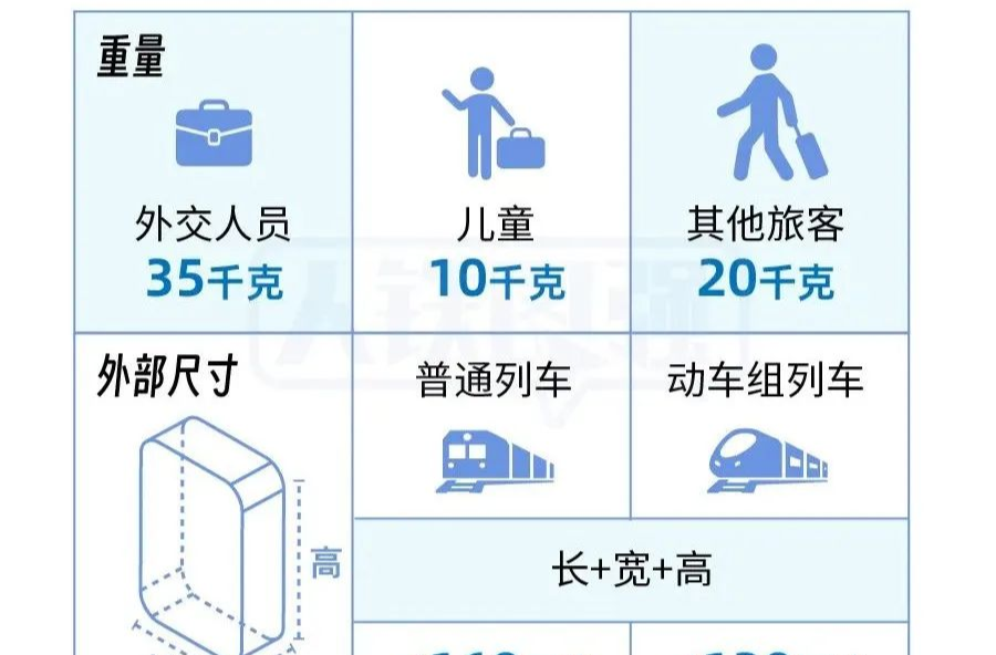 68元起幫搬行李！長沙南等19個車站試點