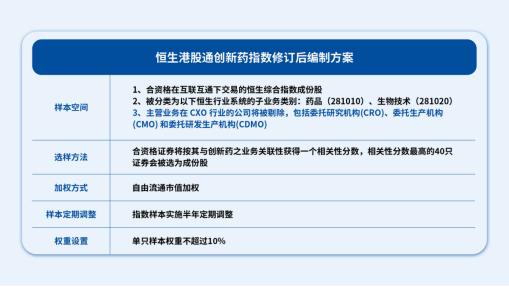 指數(shù)修訂“提純” 精準聚焦創(chuàng)新藥投資標的