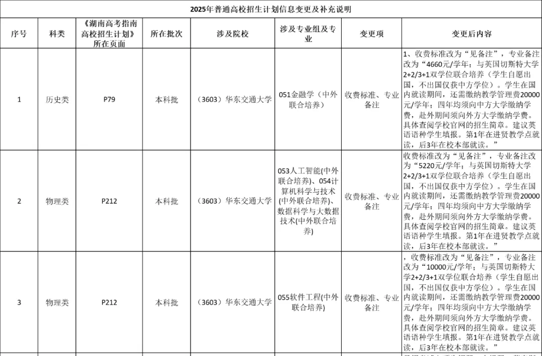 2025年普通高校招生計(jì)劃信息變更及補(bǔ)充說明（7月1日更新）
