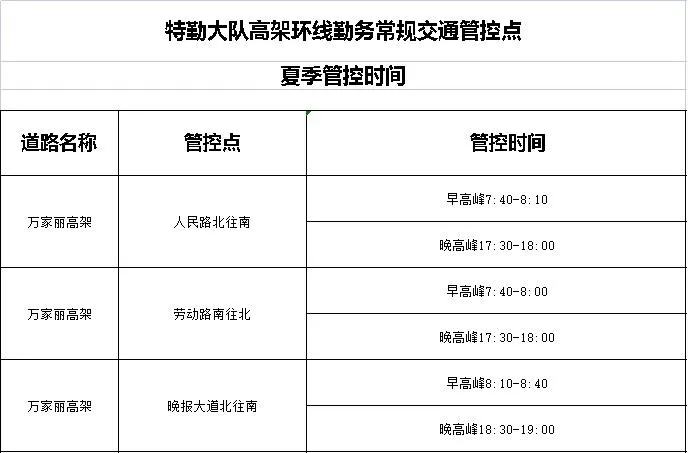 長沙“高架市民”要注意了，上高架時(shí)間有調(diào)整！