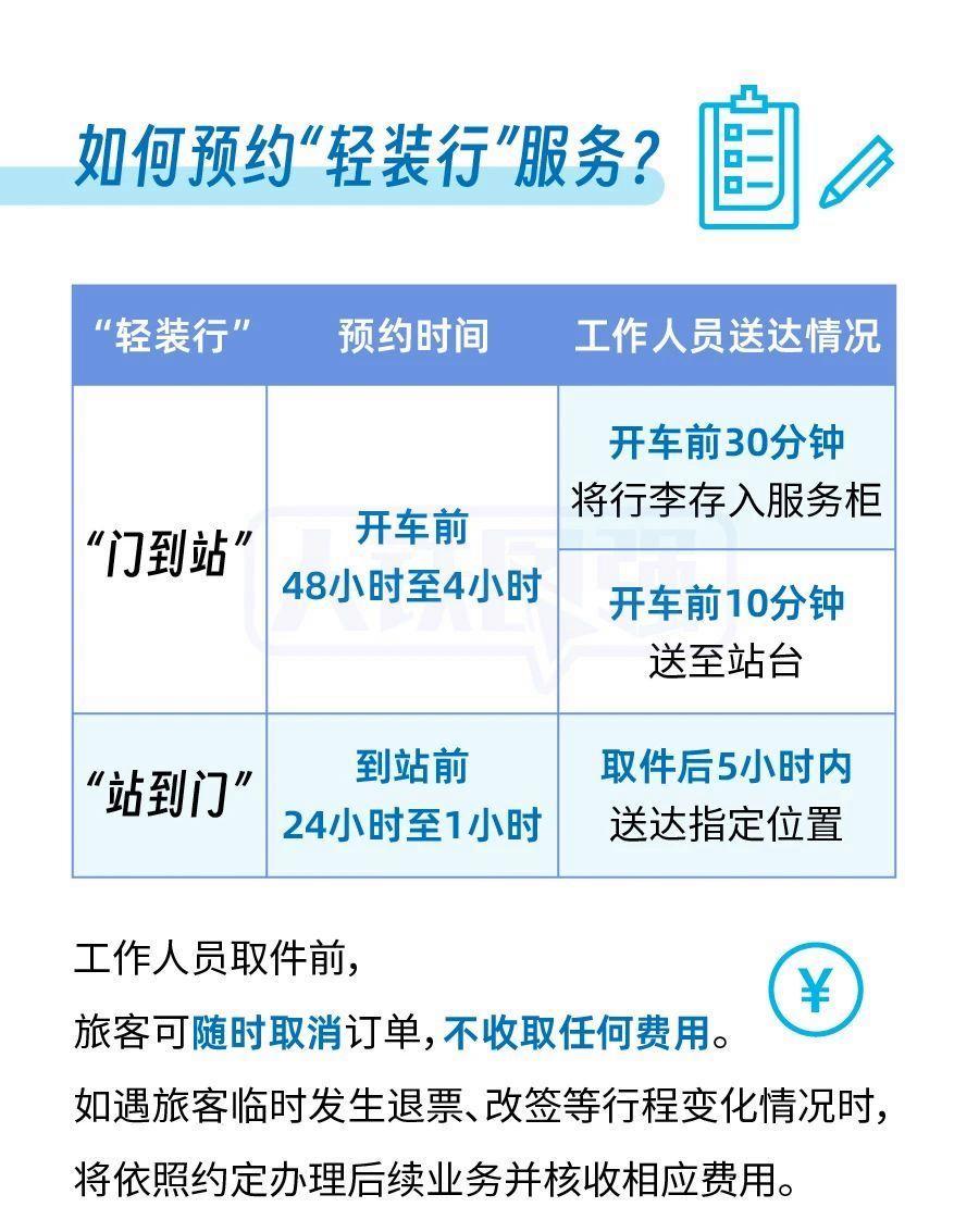 观点丨高铁“轻装行”诠释优化服务无止境
