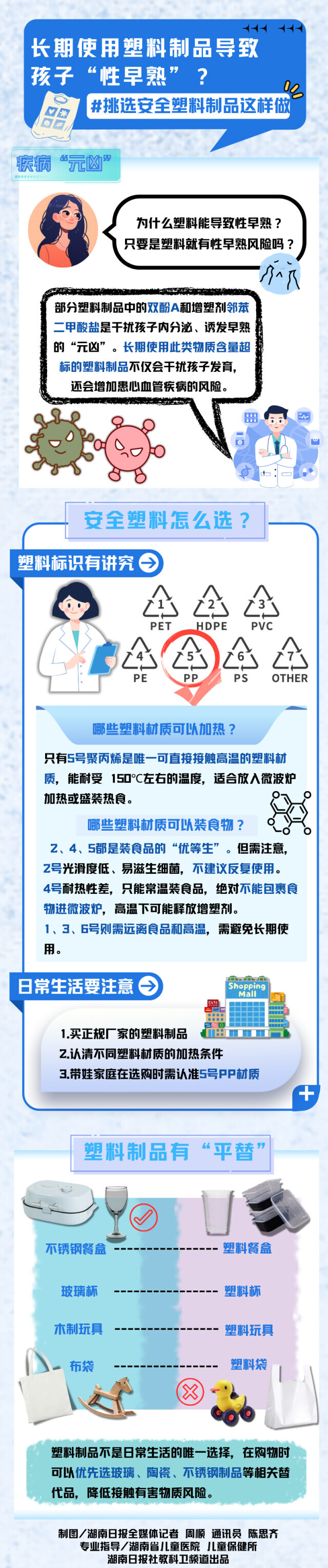 長期使用塑料制品致性早熟？挑選安全塑料制品這樣做→