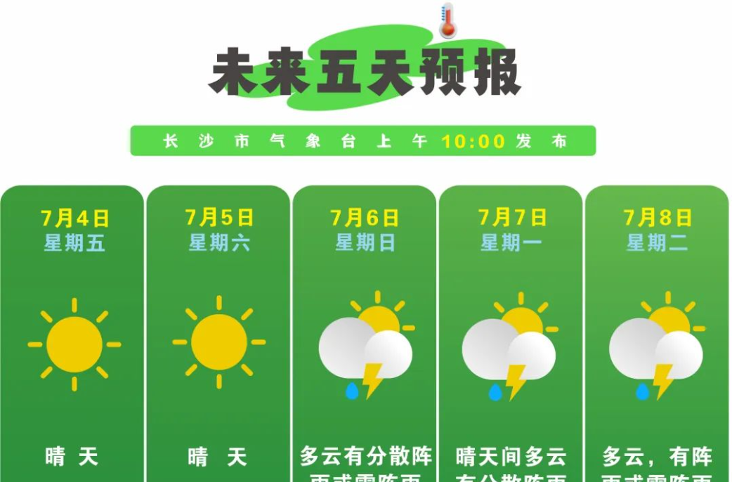 37℃！局地39℃！高溫再升級(jí)，請(qǐng)做好防范