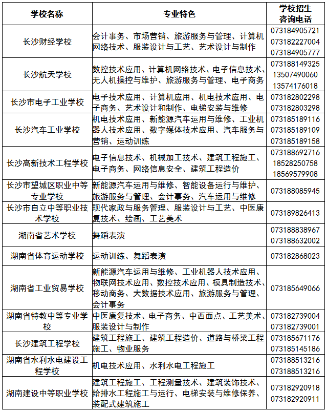中职志愿咋填？升学路在哪？这篇文章给你答案