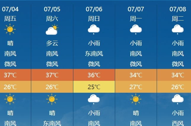 長沙發(fā)布高溫橙色預警 未來一周天氣多變需注意防范